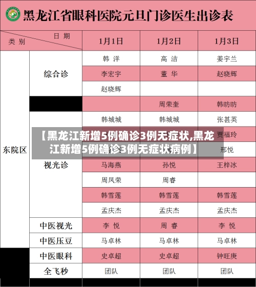【黑龙江新增5例确诊3例无症状,黑龙江新增5例确诊3例无症状病例】-第1张图片