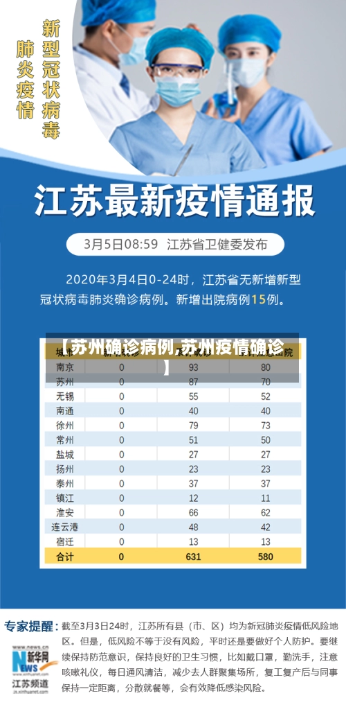 【苏州确诊病例,苏州疫情确诊】-第1张图片