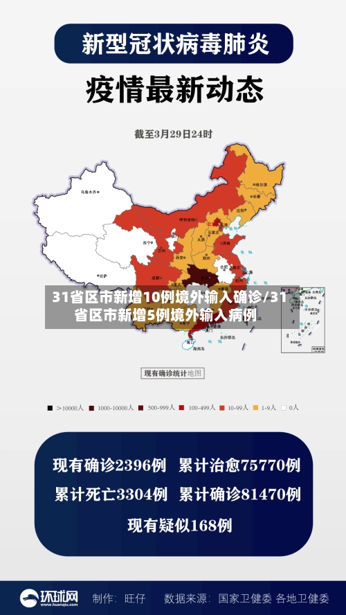 31省区市新增10例境外输入确诊/31省区市新增5例境外输入病例-第1张图片