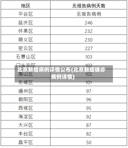 北京新增病例详情公布(北京新增确诊病例详情)-第1张图片
