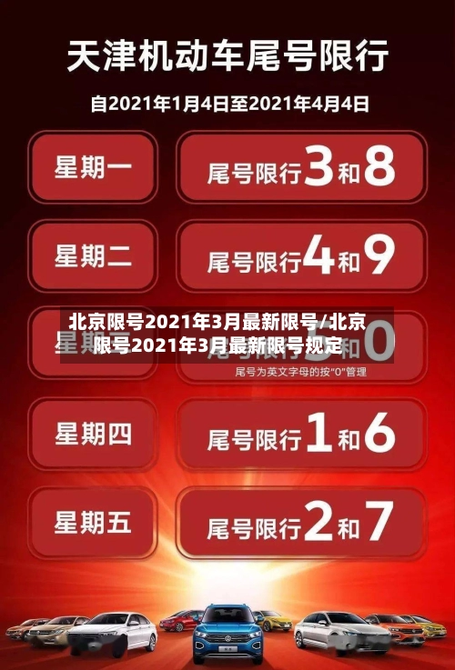 北京限号2021年3月最新限号/北京限号2021年3月最新限号规定-第1张图片