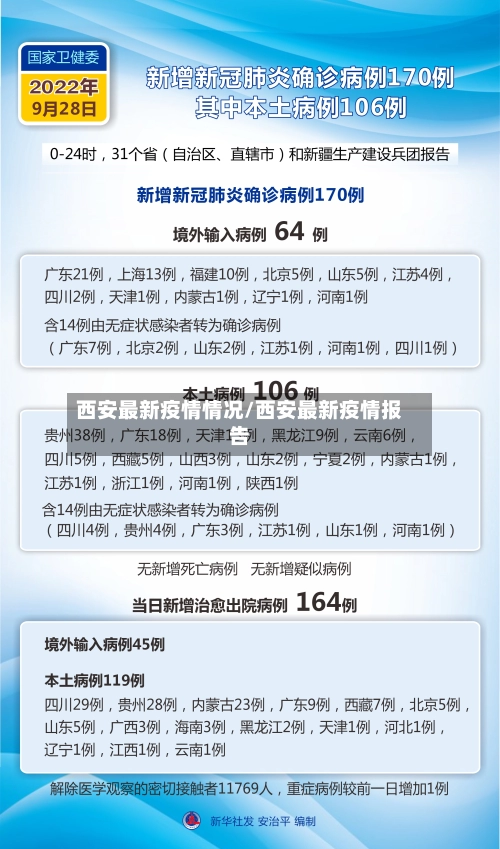 西安最新疫情情况/西安最新疫情报告-第1张图片