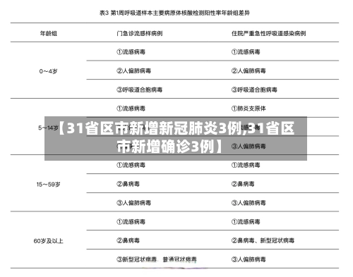【31省区市新增新冠肺炎3例,31省区市新增确诊3例】-第1张图片