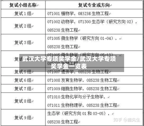 武汉大学专项奖学金/武汉大学专项奖学金一览表-第1张图片