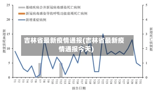 吉林省最新疫情通报(吉林省最新疫情通报今天)-第1张图片