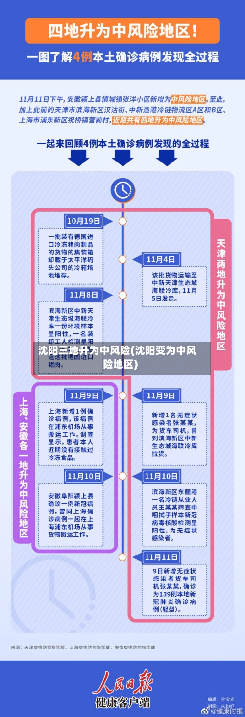 沈阳三地升为中风险(沈阳变为中风险地区)-第1张图片