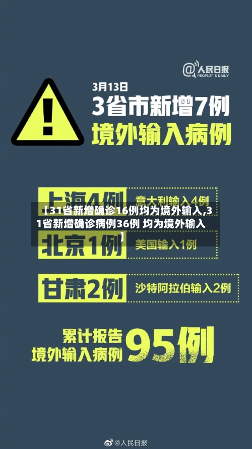 【31省新增确诊16例均为境外输入,31省新增确诊病例36例 均为境外输入】-第1张图片