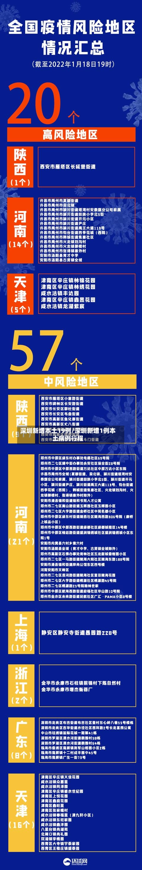 深圳新增本土19例/深圳新增1例本土病例行程-第1张图片