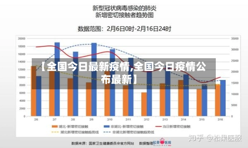 【全国今日最新疫情,全国今日疫情公布最新】-第1张图片