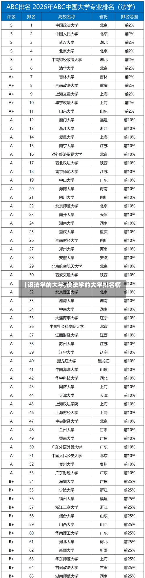 【设法学的大学,设法学的大学排名榜】-第1张图片