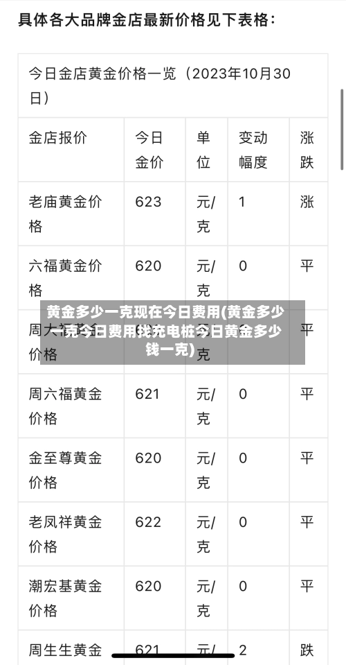 黄金多少一克现在今日费用(黄金多少一克今日费用找充电桩今日黄金多少钱一克)-第1张图片