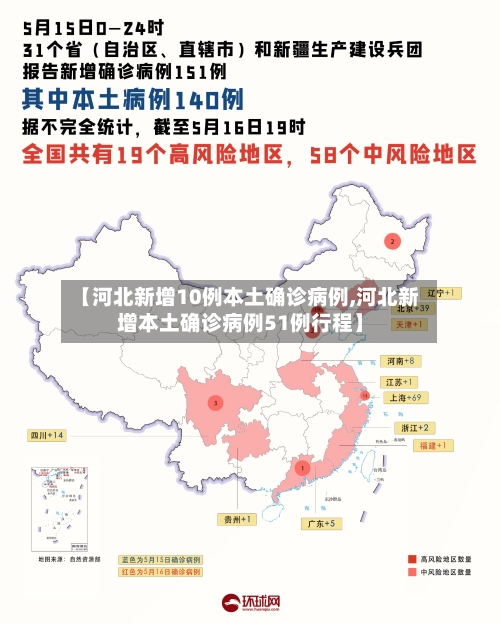【河北新增10例本土确诊病例,河北新增本土确诊病例51例行程】-第1张图片