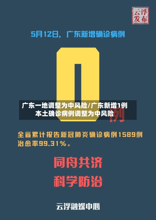 广东一地调整为中风险/广东新增1例本土确诊病例调整为中风险-第1张图片