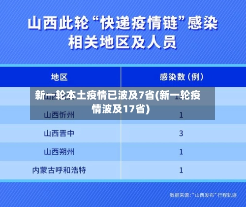 新一轮本土疫情已波及7省(新一轮疫情波及17省)-第1张图片