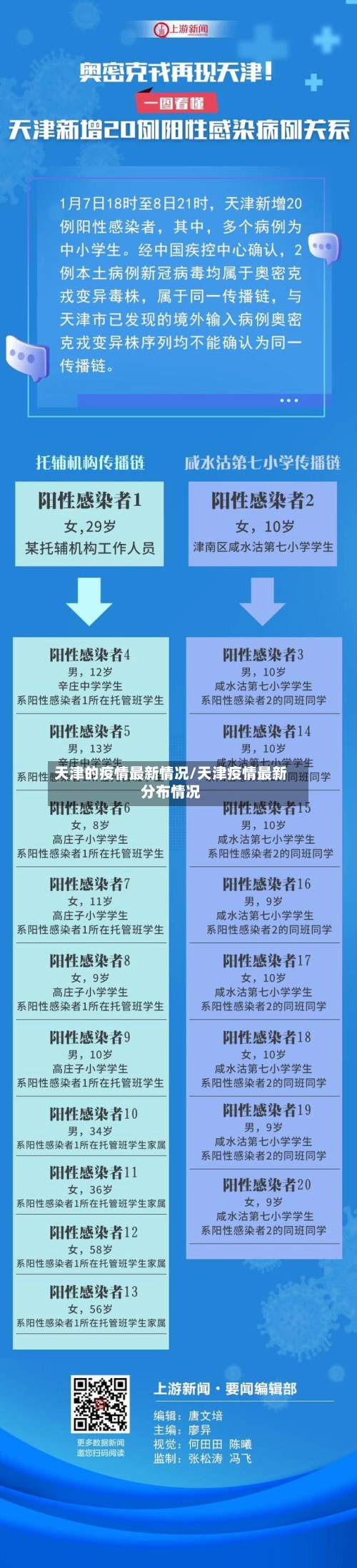 天津的疫情最新情况/天津疫情最新分布情况-第1张图片