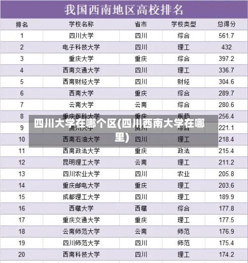 四川大学在哪个区(四川西南大学在哪里)-第1张图片