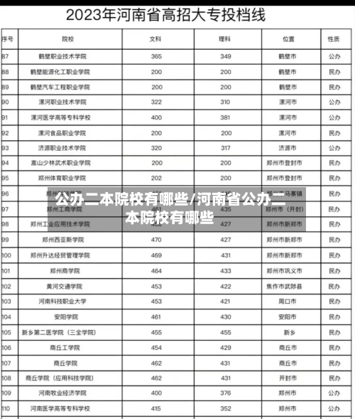 公办二本院校有哪些/河南省公办二本院校有哪些-第1张图片