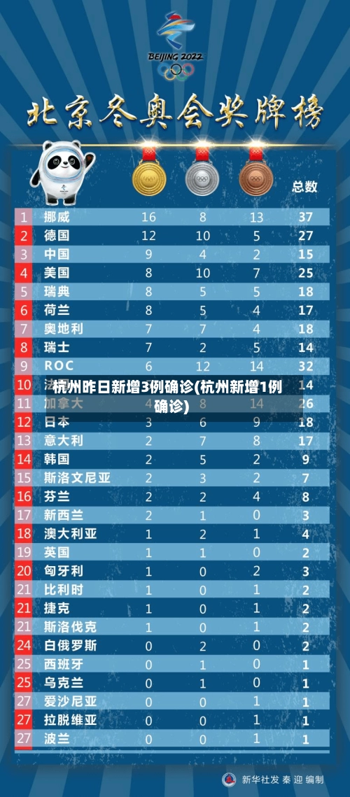 杭州昨日新增3例确诊(杭州新增1例确诊)