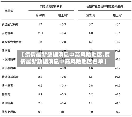 【疫情最新数据消息中高风险地区,疫情最新数据消息中高风险地区名单】-第1张图片