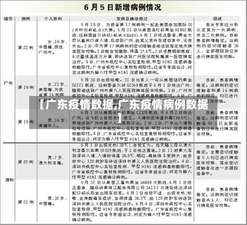 【广东疫情数据,广东疫情病例数据】-第1张图片
