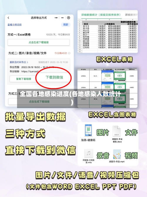 全国各地感染进度(各地感染人数统计)-第2张图片