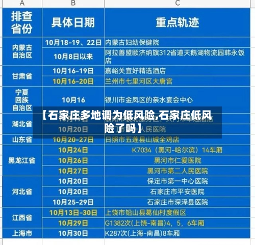 【石家庄多地调为低风险,石家庄低风险了吗】-第1张图片