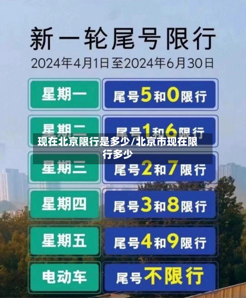 现在北京限行是多少/北京市现在限行多少-第1张图片