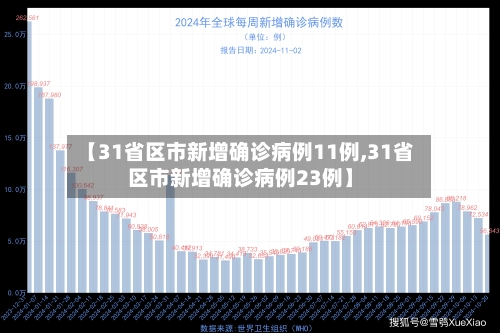 【31省区市新增确诊病例11例,31省区市新增确诊病例23例】-第1张图片