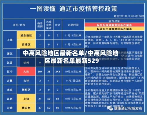 中高风险地区最新名单/中高风险地区最新名单最新529-第1张图片