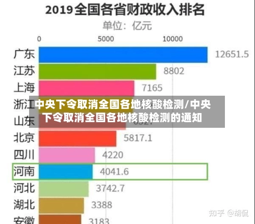 中央下令取消全国各地核酸检测/中央下令取消全国各地核酸检测的通知-第1张图片