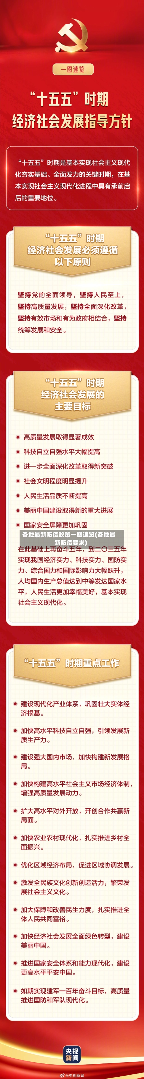 各地最新防疫政策一图速览(各地最新防疫要求)-第1张图片