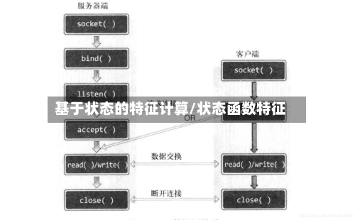 基于状态的特征计算/状态函数特征-第1张图片
