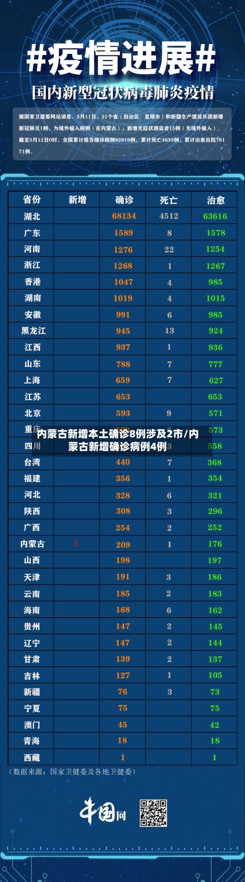 内蒙古新增本土确诊8例涉及2市/内蒙古新增确诊病例4例-第1张图片