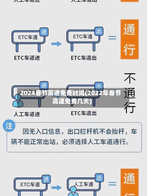 2024春节高速免费时间(2022年春节高速免费几天)-第1张图片