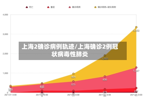 上海2确诊病例轨迹/上海确诊2例冠状病毒性肺炎-第1张图片