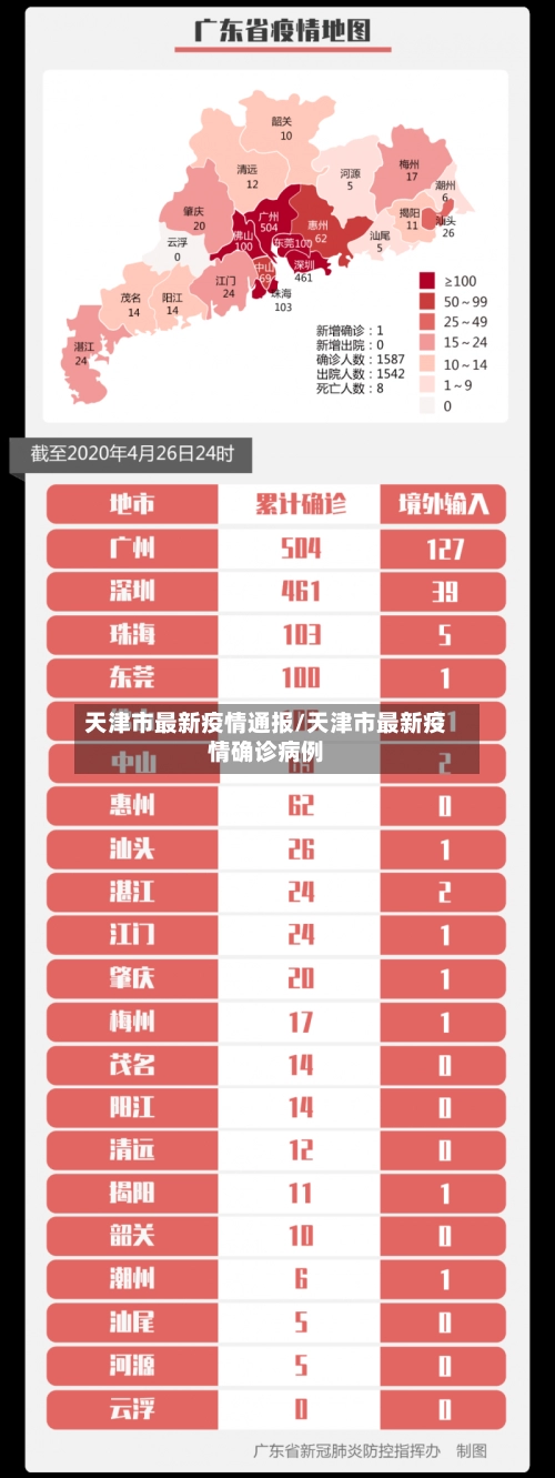 天津市最新疫情通报/天津市最新疫情确诊病例-第1张图片