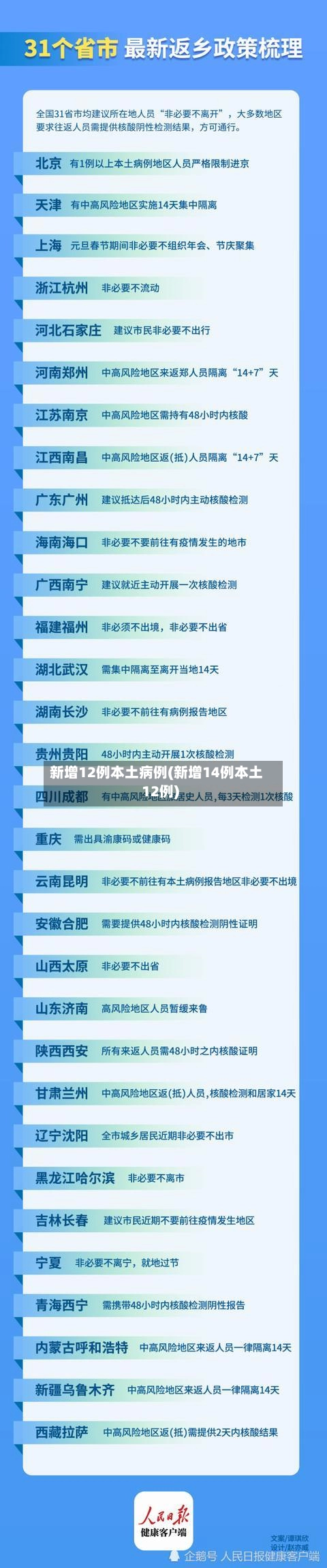 新增12例本土病例(新增14例本土12例)-第1张图片