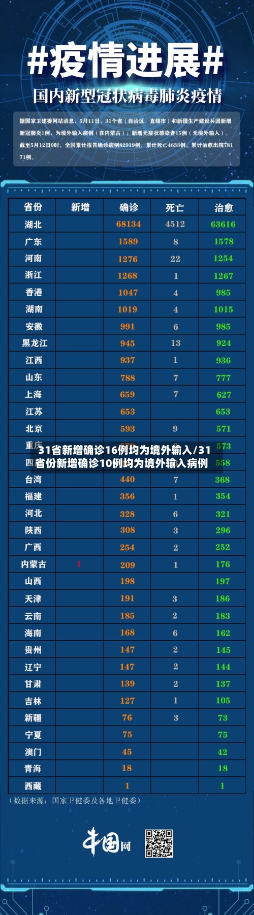 31省新增确诊16例均为境外输入/31省份新增确诊10例均为境外输入病例-第1张图片