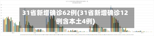 31省新增确诊62例(31省新增确诊12例含本土4例)-第1张图片