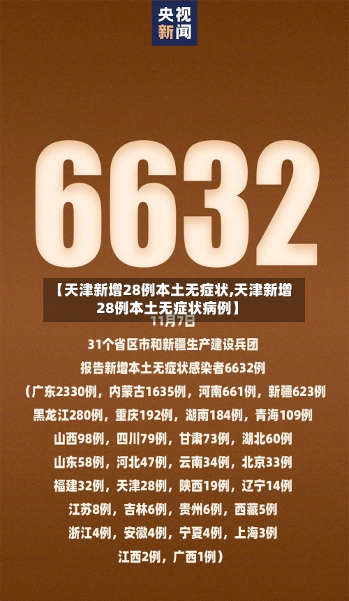 【天津新增28例本土无症状,天津新增28例本土无症状病例】-第1张图片