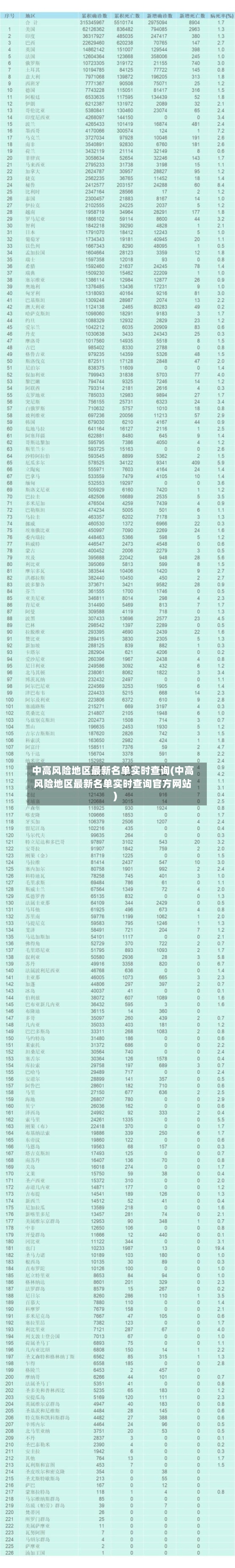 中高风险地区最新名单实时查询(中高风险地区最新名单实时查询官方网站)-第1张图片