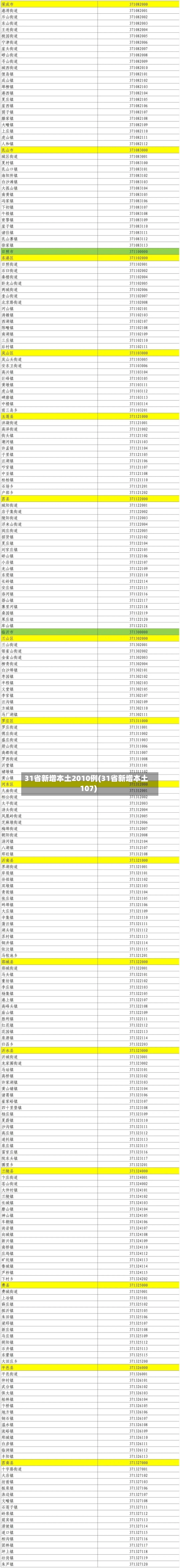 31省新增本土2010例(31省新增本土107)-第1张图片
