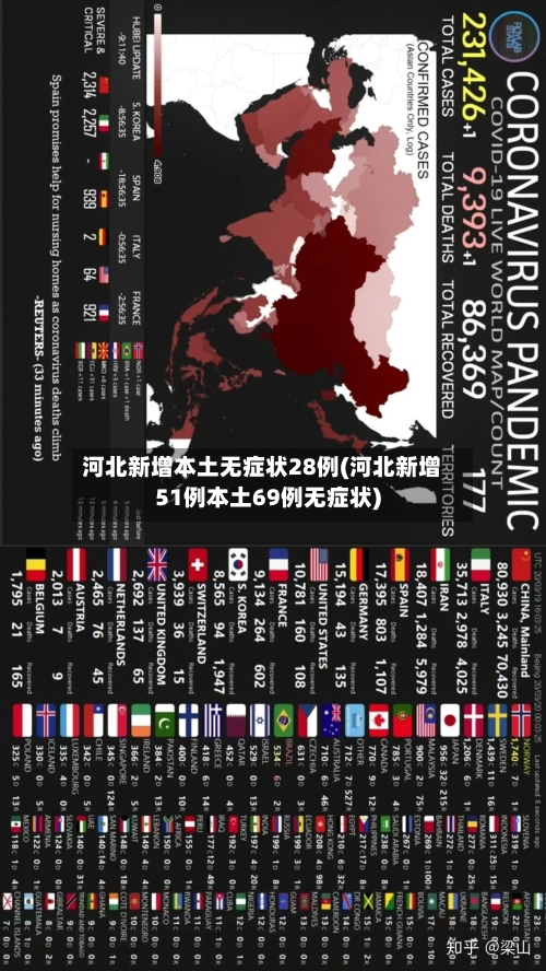 河北新增本土无症状28例(河北新增51例本土69例无症状)-第3张图片