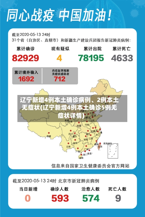 辽宁新增4例本土确诊病例、2例本土无症状(辽宁新增4例本土确诊5例无症状详情)-第2张图片