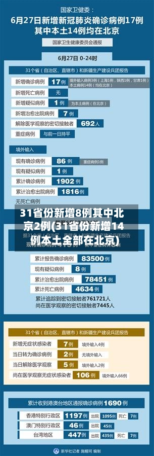 31省份新增8例其中北京2例(31省份新增14例本土全部在北京)