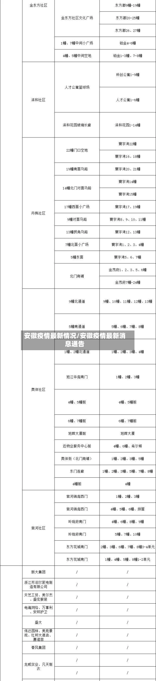 安徽疫情最新情况/安徽疫情最新消息通告-第1张图片