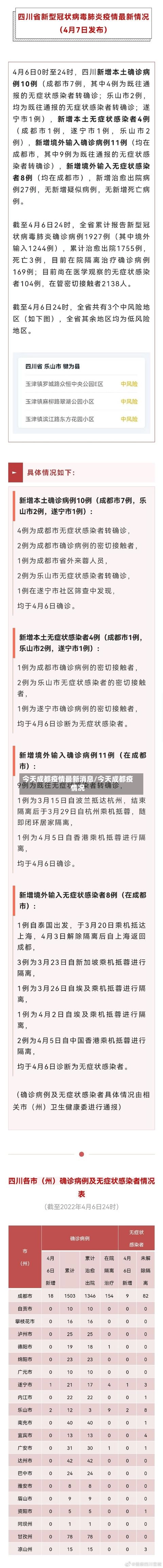 今天成都疫情最新消息/今天成都疫情况-第1张图片