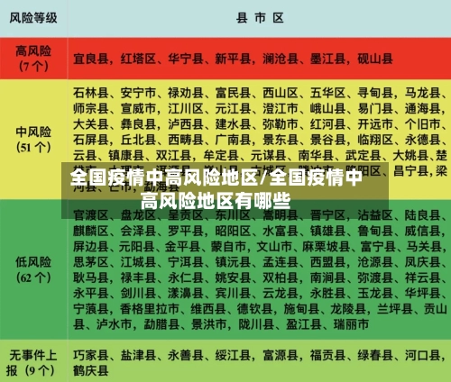 全国疫情中高风险地区/全国疫情中高风险地区有哪些-第3张图片