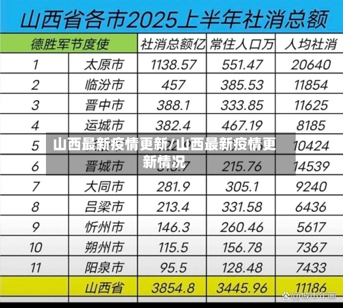 山西最新疫情更新/山西最新疫情更新情况-第1张图片