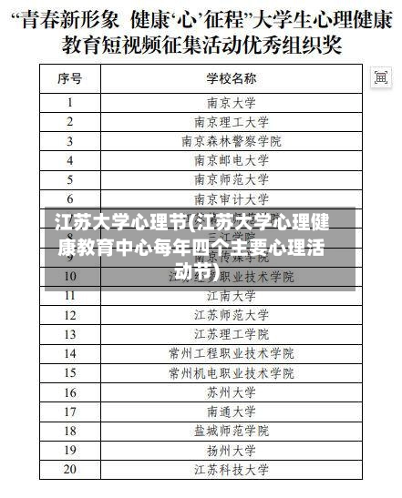 江苏大学心理节(江苏大学心理健康教育中心每年四个主要心理活动节)-第1张图片